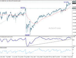 Usd/Jpy Daily Outlook – Rendiva Utama