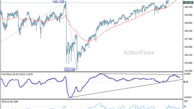 Usd/Jpy Daily Outlook – Rendiva Utama