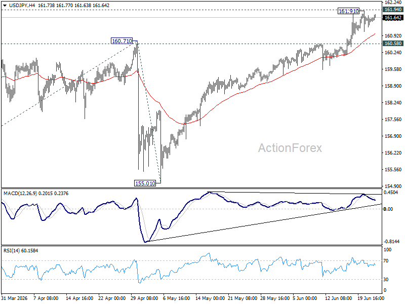 Usd/Jpy Daily Outlook - Rendiva Utama Usdjpy20260624A1
