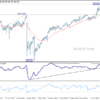 Usd/Jpy Daily Outlook – Rendiva Utama