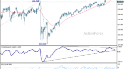 Usd/Jpy Daily Outlook – Rendiva Utama