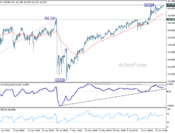 Usd/Jpy Daily Outlook – Rendiva Utama