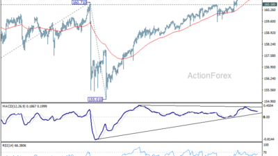 Usd/Jpy Daily Outlook - Rendiva Utama Usdjpy20260625A1