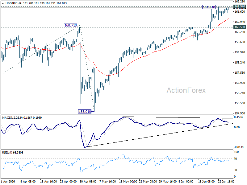 Usd/Jpy Daily Outlook - Rendiva Utama Usdjpy20260625A1