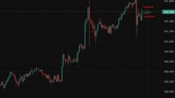 Investinglive Asia-Pacific Fx News Wrap: Verbal Support For Yen Does Little