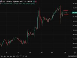 Investinglive Asia-Pacific Fx News Wrap: Verbal Support For Yen Does Little