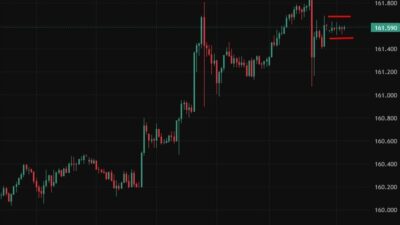 Investinglive Asia-Pacific Fx News Wrap: Verbal Support For Yen Does Little
