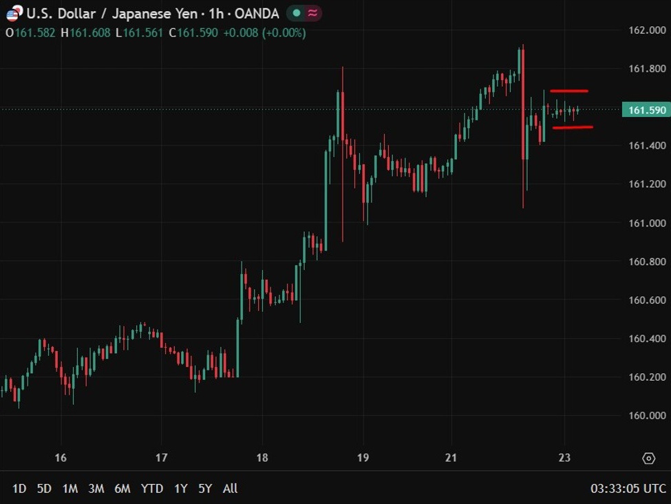 Investinglive Asia-Pacific Fx News Wrap: Verbal Support For Yen Does Little Usdyen20Verbal20Intervention202320June202026 Id 530F2E58 7Eda 4Cb7 9Abf 166A86411959 Size975.Jp