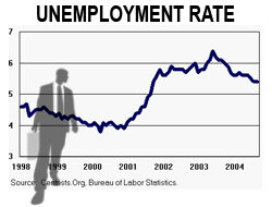 Mexico Unemployment Rate Hits Nine-Month High