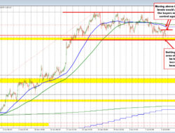 The Usdcad Dips After The Canada Jobs Report. What Are The Charts Telling Traders?