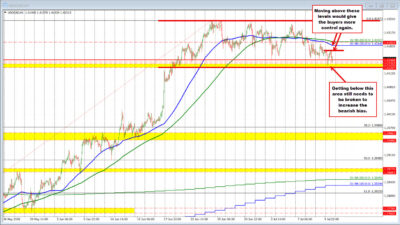 The Usdcad Dips After The Canada Jobs Report. What Are The Charts Telling Traders?