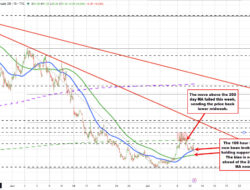 Crude Oil Is Trading Lower And Back Below Its 100 Hour Moving Average At $71.65