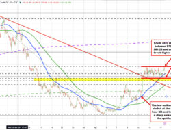 Us Crude Oil Futures Are Pinballing Between $77.90 And $81.25. Traders Wait For A Break.