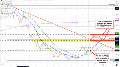 Us Crude Oil Futures Are Pinballing Between $77.90 And $81.25. Traders Wait For A Break. 2026 07 17 09 12 24