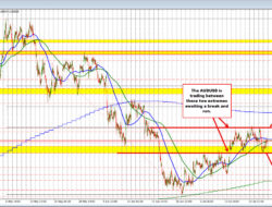 Audusd Stuck In The Mud. Looking For A Break From The Non-Trend.