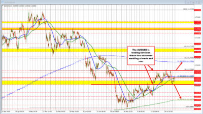 Audusd Stuck In The Mud. Looking For A Break From The Non-Trend. 2026 07 24 10 39 08