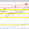 Usdchf Now Up On The Day After A Targeted Support Target Holds