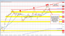 Usdchf Now Up On The Day After A Targeted Support Target Holds