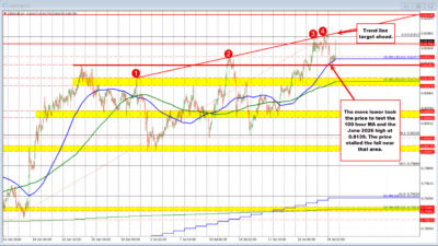 Usdchf Now Up On The Day After A Targeted Support Target Holds