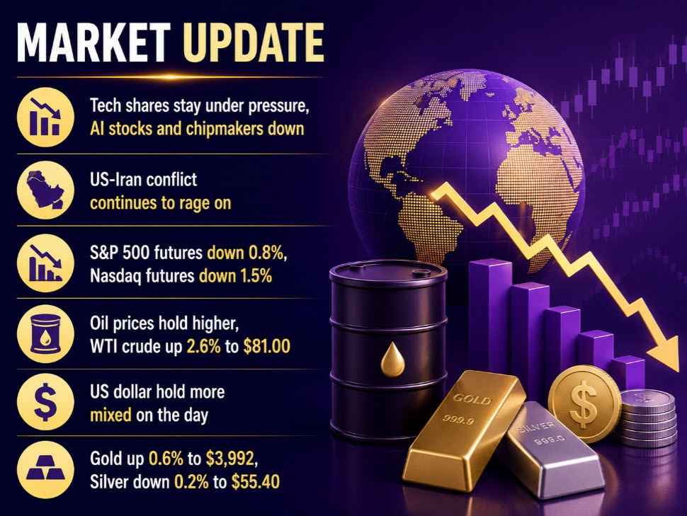 Investinglive European Markets Wrap: Oil Pushes Up, Tech Selling Pressures Continue 7 17 2026 7 44 25 Pm Featured 1784288739