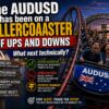 Audusd Retraces Some Of The Gains Seen Yesterday. What Next For Traders?