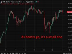 Japan Finance Minister Comments Giving The Yen A Wee Boost