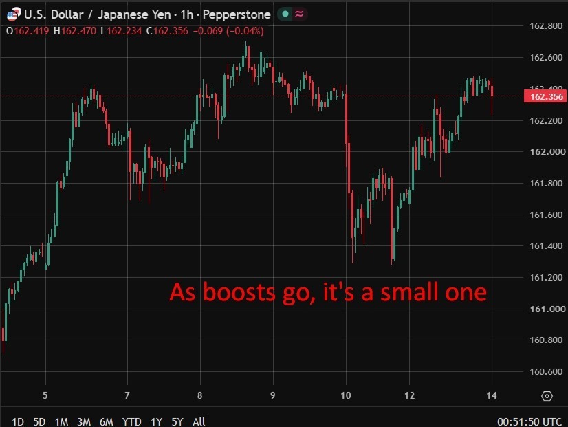 Japan Finance Minister Comments Giving The Yen A Wee Boost As20Boosts20Go20Its20A20Small20One20Yen201420July202026 Featured 1783990368 Featured 17839