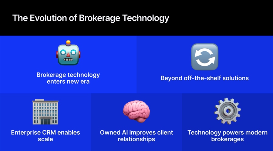 Why Scaling A Brokerage Requires More Than Off-The-Shelf Technology Brokerage Id 8D9B3F92 6D52 45E5 B4Be Df4Cc0F3C87E Size900