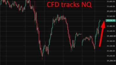 South Korean Shares Climb Out Of Opening Hole, Are Back Positive. Nikkei, Es And Nq All Up Cfd20Tracks20Nq200820July202026 Id 2Fe9Af53 4Cce 4F29 83E2 4De24D9972D4 Size975
