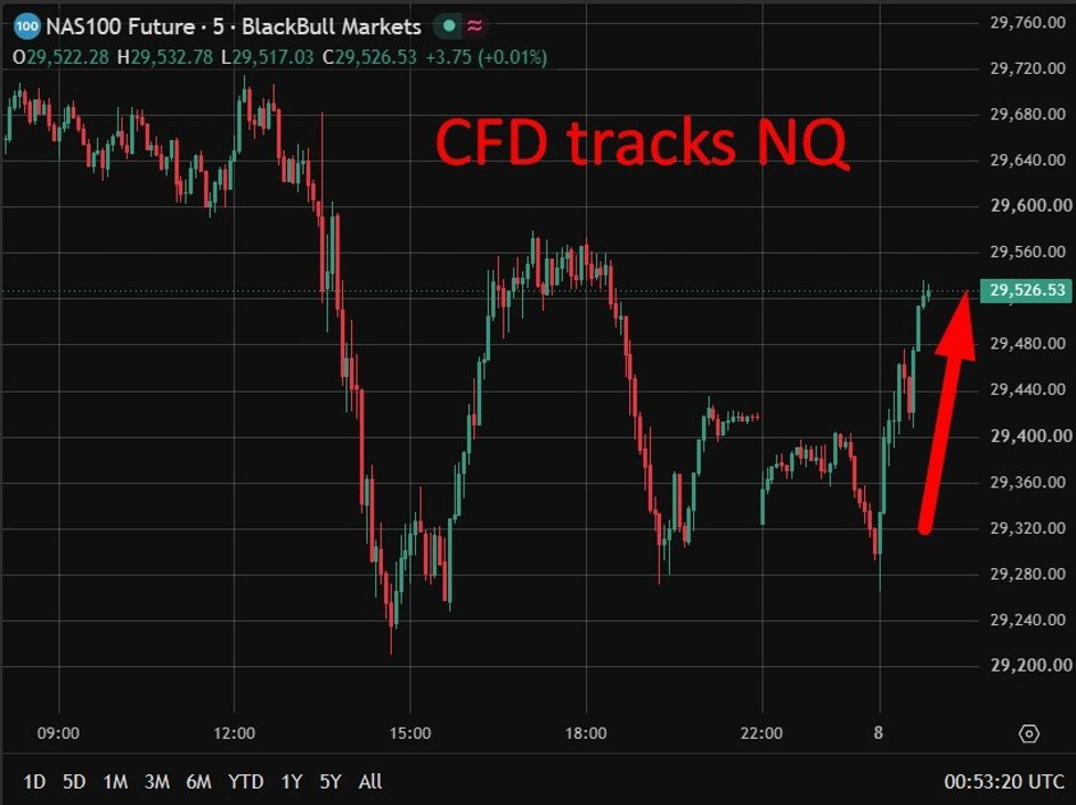 South Korean Shares Climb Out Of Opening Hole, Are Back Positive. Nikkei, Es And Nq All Up Cfd20Tracks20Nq200820July202026 Id 2Fe9Af53 4Cce 4F29 83E2 4De24D9972D4 Size975