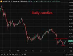 Turf War Between Us Agencies Threatens Trump’S Strategic Bitcoin Reserve Plan. Btc/Usd Up.