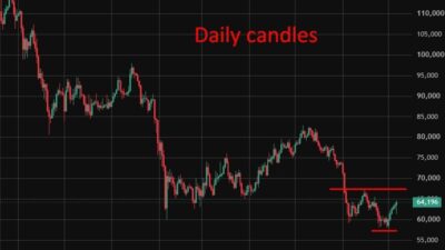 Turf War Between Us Agencies Threatens Trump’S Strategic Bitcoin Reserve Plan. Btc/Usd Up.