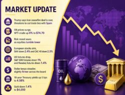 Investinglive European Morning Session Wrap: Oil Prices Surge As Trump Calls Off Iran Deal