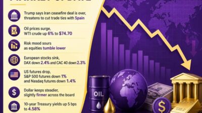 Investinglive European Morning Session Wrap: Oil Prices Surge As Trump Calls Off Iran Deal Euwrap2008 07 Id 4Fcd9Fb8 Bd4B 44E8 A0C9 1F78506B2861 Size975
