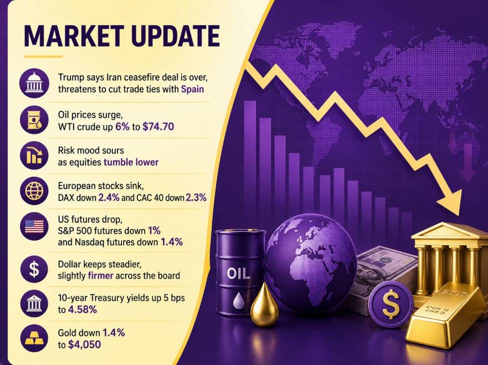 Investinglive European Morning Session Wrap: Oil Prices Surge As Trump Calls Off Iran Deal Euwrap2008 07 Id 4Fcd9Fb8 Bd4B 44E8 A0C9 1F78506B2861 Size975