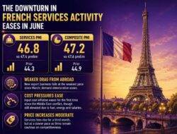 French Services Activity Continues Downturn In June But At A Slower Pace