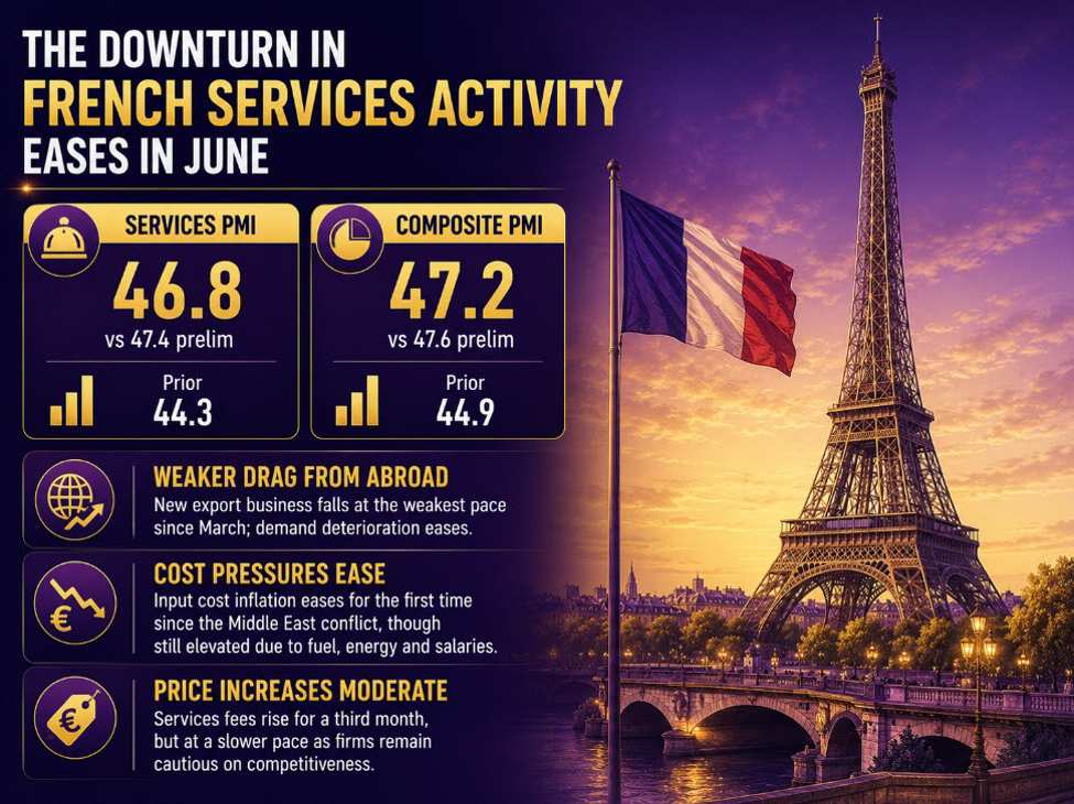 French Services Activity Continues Downturn In June But At A Slower Pace Frpmi2006 2026 Id 06026775 6Fff 4040 Aaf6 8Ca076A9Bdc4 Size975