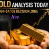 Gold Price Analysis Today: Futures Retreat From $4,119 As A New Decision Zone Forms