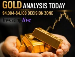 Gold Price Analysis Today: Futures Retreat From $4,119 As A New Decision Zone Forms