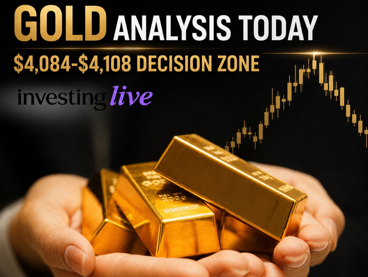 Gold Price Analysis Today: Futures Retreat From $4,119 As A New Decision Zone Forms Gold20Analysis20Today20At20Investinglivecom20408420 20410820Decision20Zone Featured 1785132