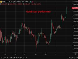 Investinglive Asia-Pacific Fx News Wrap: Asia-Pac Equities Claw Back Early Losses