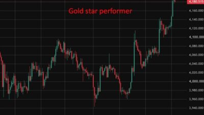 Investinglive Asia-Pacific Fx News Wrap: Asia-Pac Equities Claw Back Early Losses Gold20Star20Performer20Wrap200320July202026 Id 23F7Ca73 5E05 4Dbf 934D Ea705131A8A8 Size975.Jp