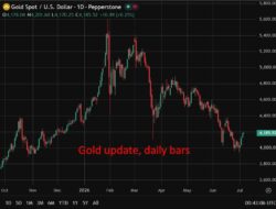 Wall Street Splits On Gold As Forecasts Range From $4,800 To $6,000