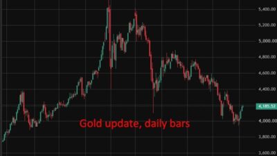 Wall Street Splits On Gold As Forecasts Range From $4,800 To $6,000
