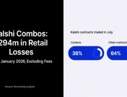 Prediction Markets Are Beginning To Mirror The Retail Economics Long Seen In Cfds