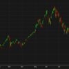 South Korea’S Kospi Falls 5%. What’S Next