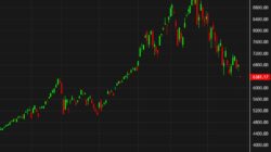 South Korea'S Kospi Falls 5%. What'S Next Kospi Featured 1785197256