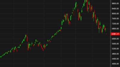 South Korea’S Kospi Falls 5%. What’S Next