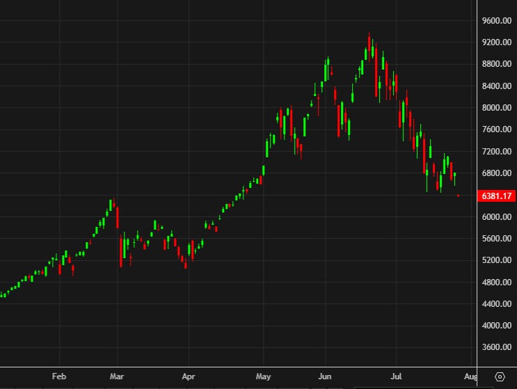 South Korea'S Kospi Falls 5%. What'S Next Kospi Featured 1785197256