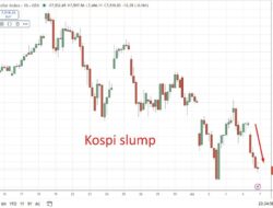 Investinglive Asia-Pacific Fx News Wrap: Renewed Hormuz Attacks & Samsung-Led Equity Slide